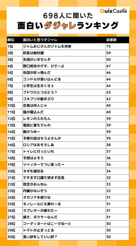 ダジャレ 面白い